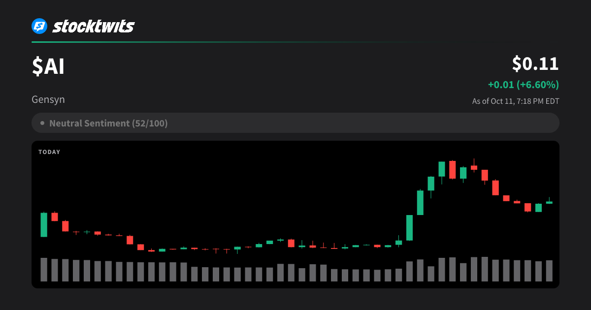 Gensyn(AI) Price Today, AI to USD Real-Time, Latest Discussions ...