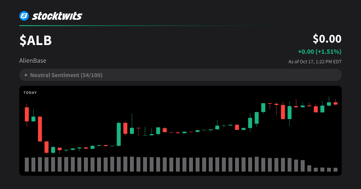 AlienBase(ALB) Price Today, ALB to USD Real-Time, Latest Discussions ...