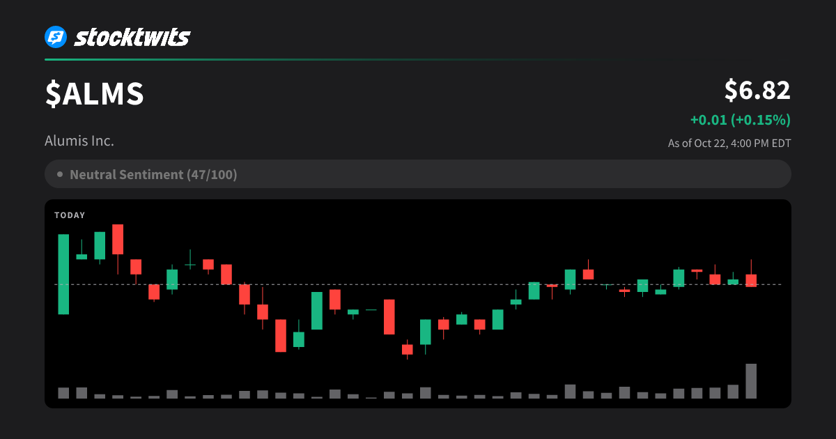 ALMS: Alumis Inc. Latest Stock Price, Analysis, News and Trading Ideas