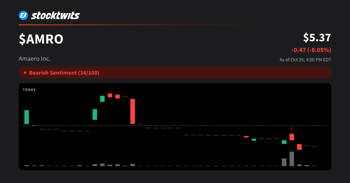 AMRO: Amaero Inc. Latest Stock Price, Analysis, News and Trading Ideas