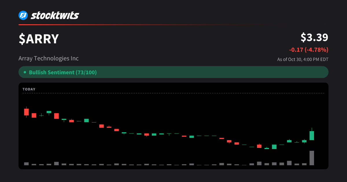 ARRY: Array Technologies Inc Latest Stock Price, Analysis, News and ...