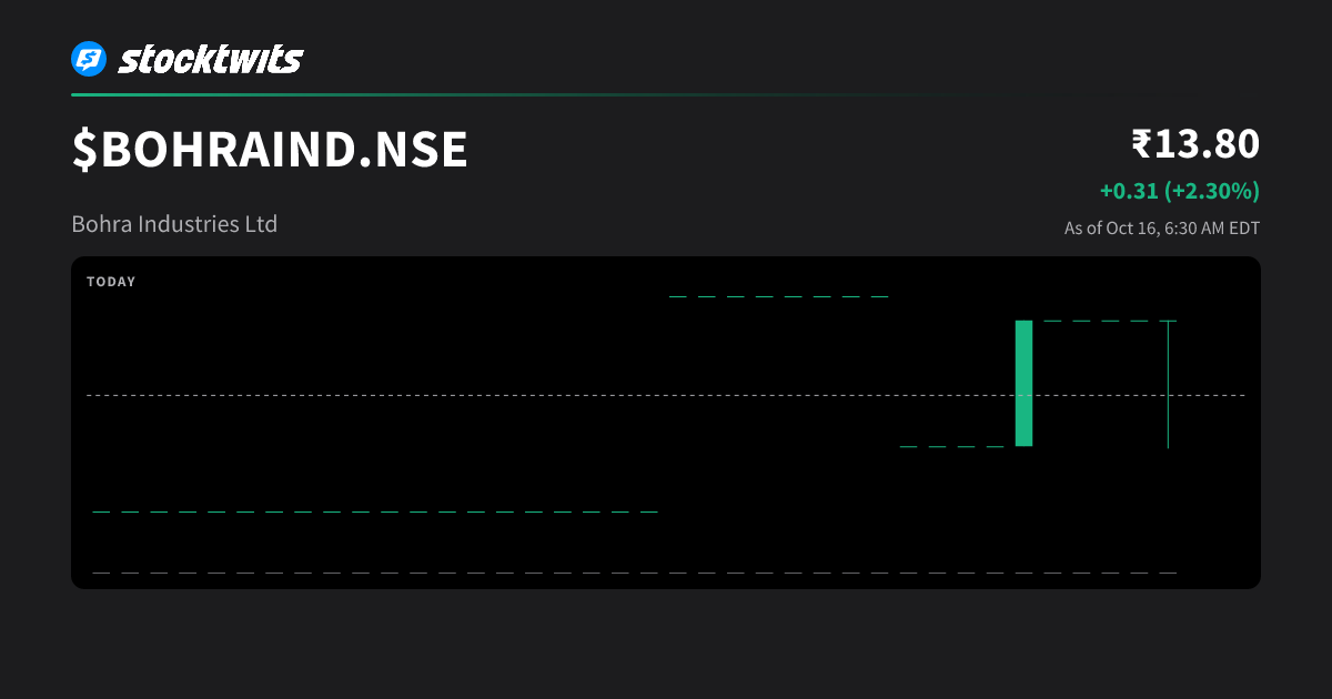 Bohra Industries Ltd (BOHRAIND) Share Price Today, Quote, Latest ...
