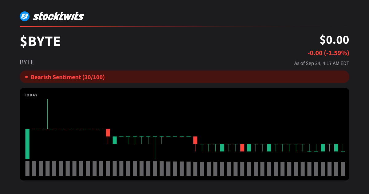 BYTE(BYTE) Price Today, BYTE to USD Real-Time, Latest Discussions ...