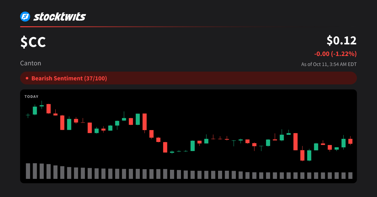 Canton(CC) Price Today, CC to USD Real-Time, Latest Discussions ...