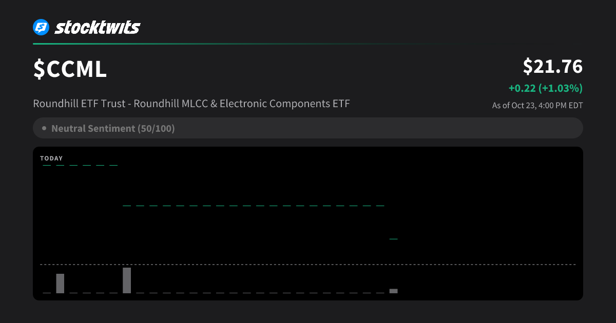 CCML: Roundhill ETF Trust - Roundhill MLCC & Electronic Components ETF ...