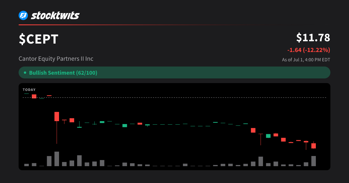 CEPT: Cantor Equity Partners II Inc Latest Stock Price, Analysis, News ...