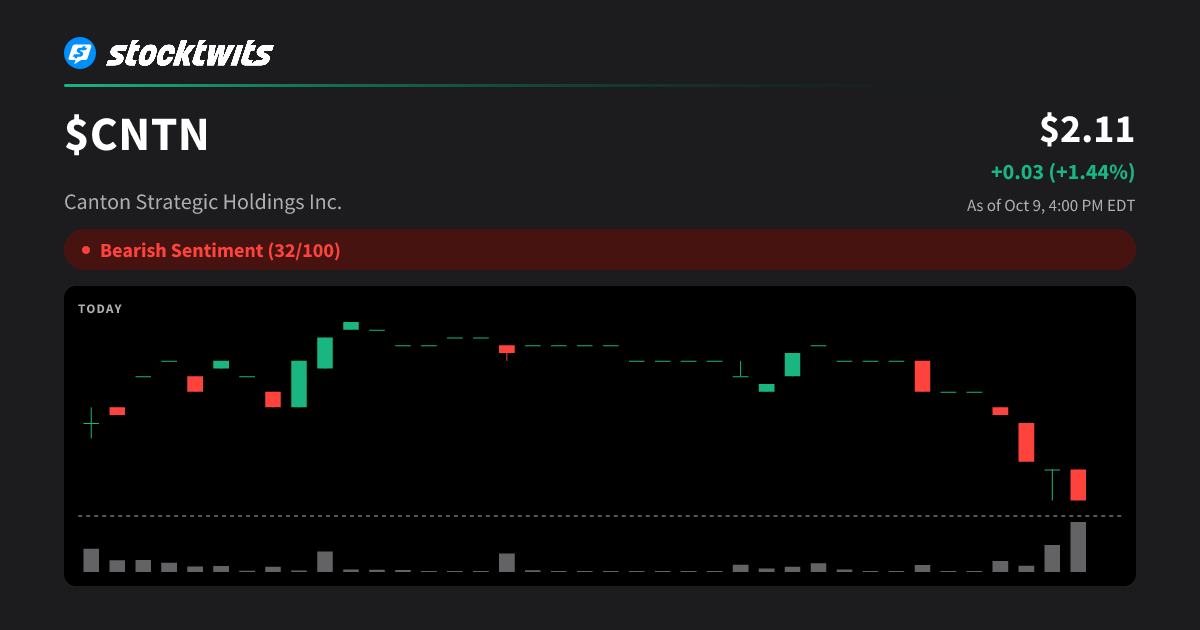 CNTN: Canton Strategic Holdings Inc. Latest Stock Price, Analysis, News ...