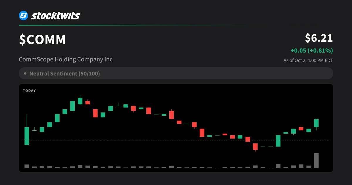 COMM: CommScope Holding Company Inc Latest Stock Price, Analysis, News ...