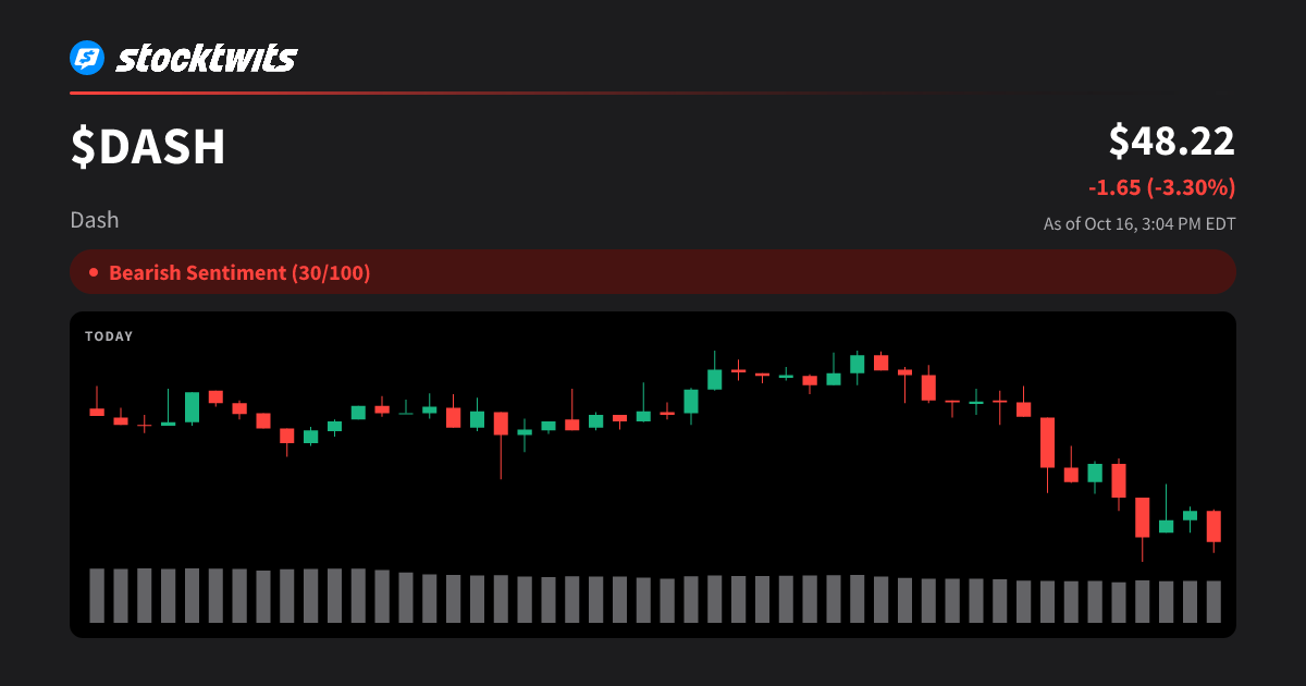 Dash(DASH) Price Today, DASH to USD Real-Time, Latest Discussions ...