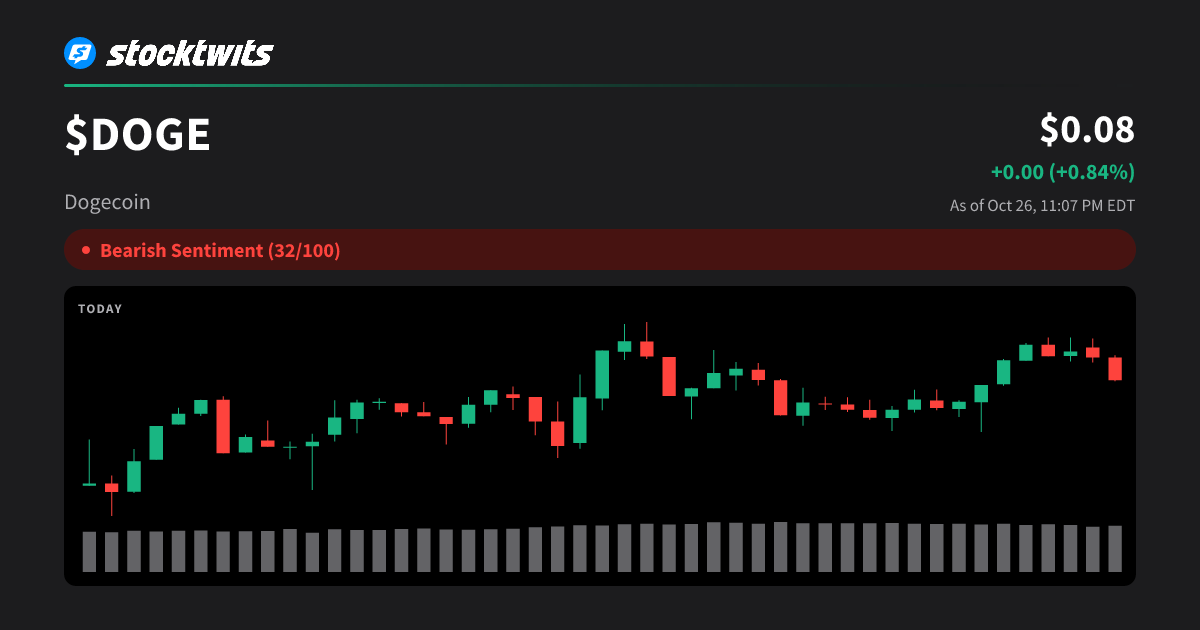 Dogecoin Price Today, DOGE USD Price and News | Message Board, Forum ...