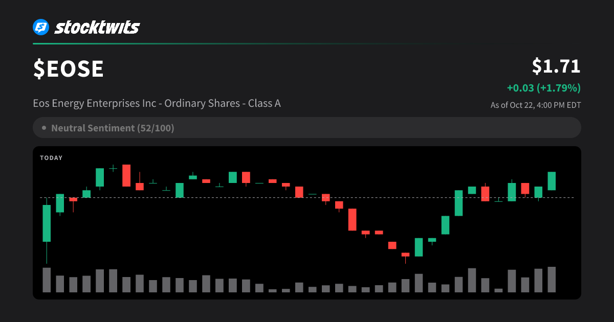 EOSE: Eos Energy Enterprises Inc - Ordinary Shares - Class A Latest ...