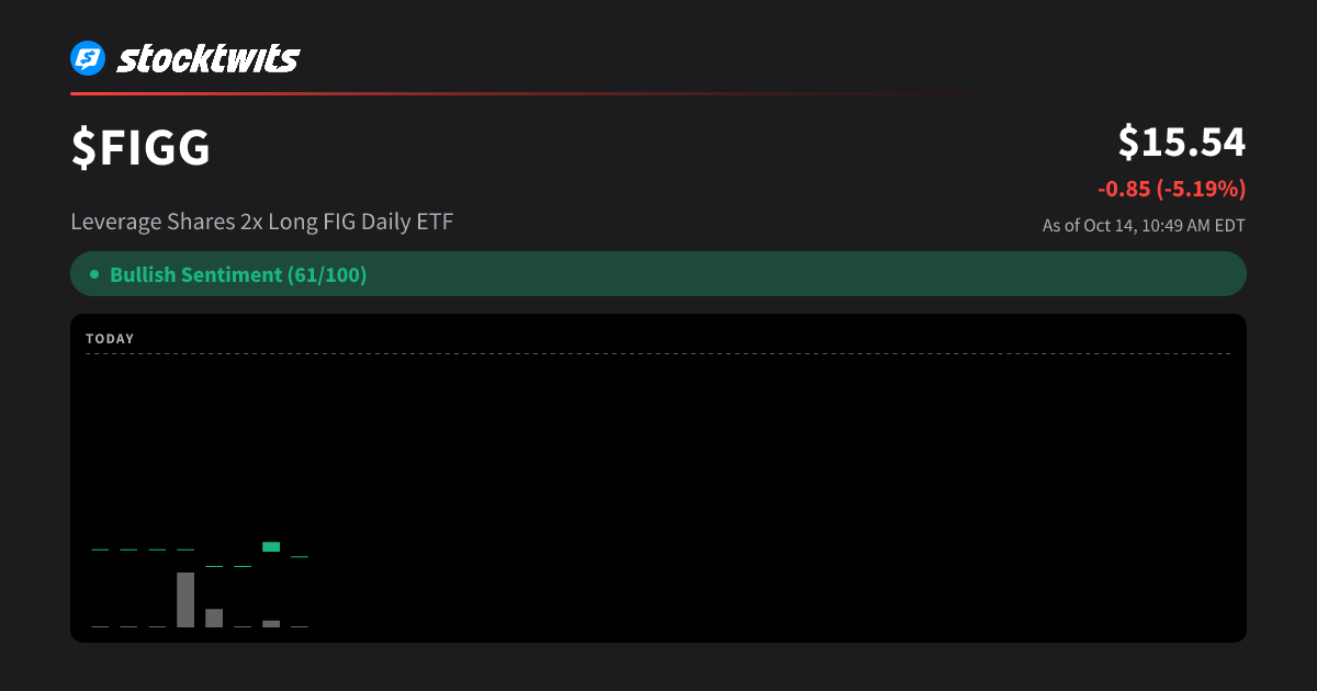 FIGG: Leverage Shares 2x Long FIG Daily ETF Latest Stock Price ...