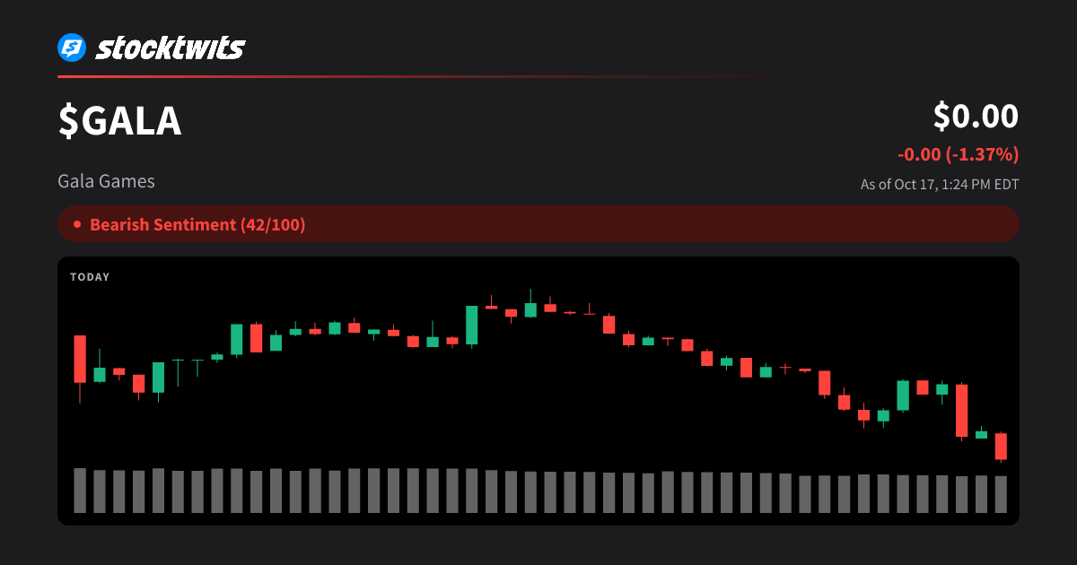 Gala Games(GALA) Price Today, GALA to USD Real-Time, Latest Discussions ...