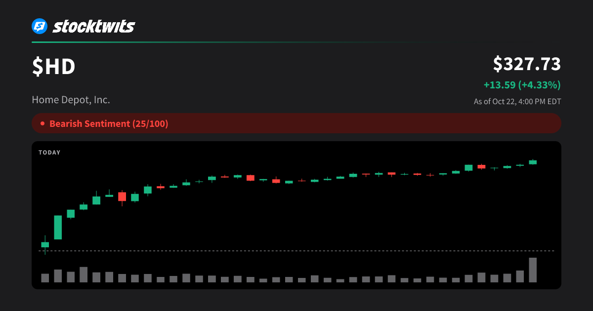 Home Depot, Inc. (HD) Futures: Prices, Contracts & Specs