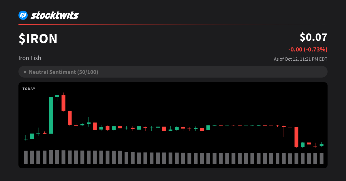 Iron Fish(IRON) Price Today, IRON to USD Real-Time, Latest Discussions ...