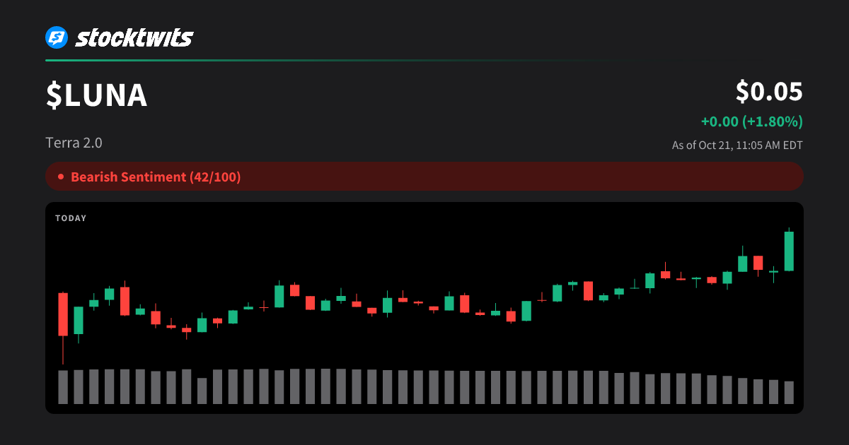 Terra 2.0(LUNA) Price Today, LUNA to USD Real-Time, Latest Discussions ...