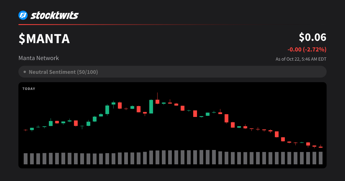 Manta Network(MANTA) Price Today, MANTA to USD Real-Time, Latest ...
