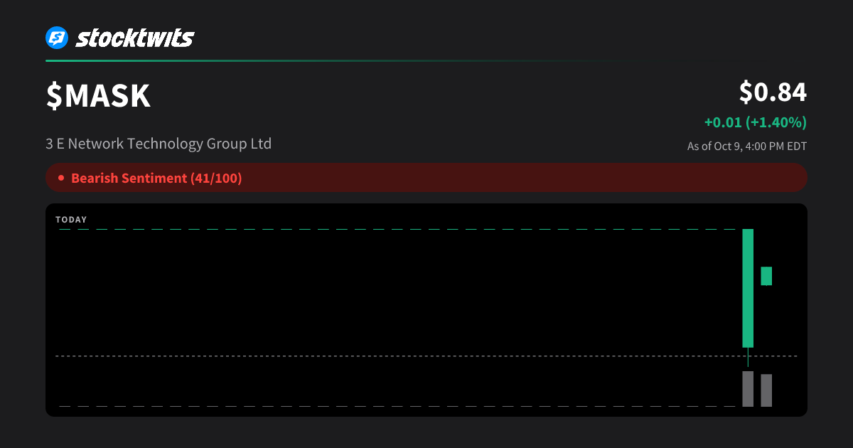 MASK: 3 E Network Technology Group Ltd Latest Stock Price, Analysis ...