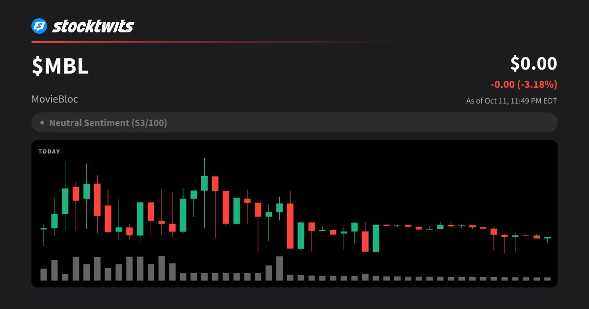 MovieBloc(MBL) Price Today, MBL to USD Real-Time, Latest Discussions ...