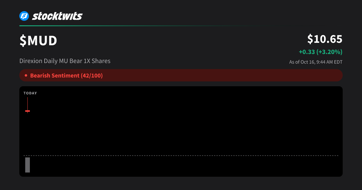 MUD: Direxion Daily MU Bear 1X Shares Latest Stock Price, Analysis ...