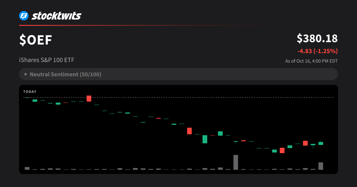 OEF: iShares S&P 100 ETF Latest Stock Price, Analysis, News and Trading ...