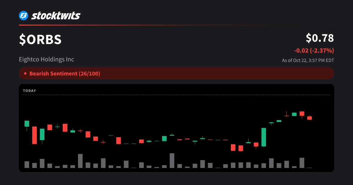 ORBS: Eightco Holdings Inc Latest Stock Price, Analysis, News and ...