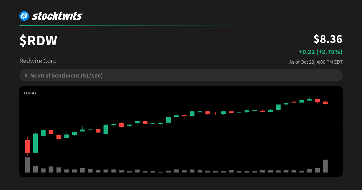 RDW: Redwire Corp Latest Stock Price, Analysis, News and Trading Ideas