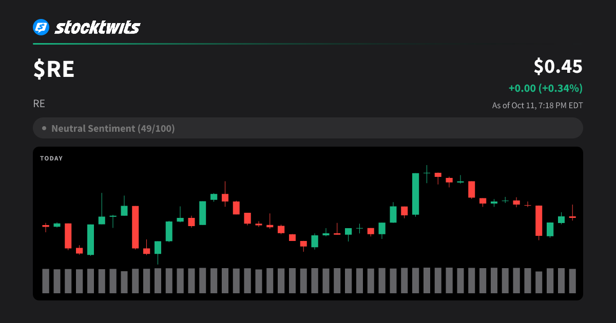 RE(RE) Price Today, RE to USD Real-Time, Latest Discussions ...