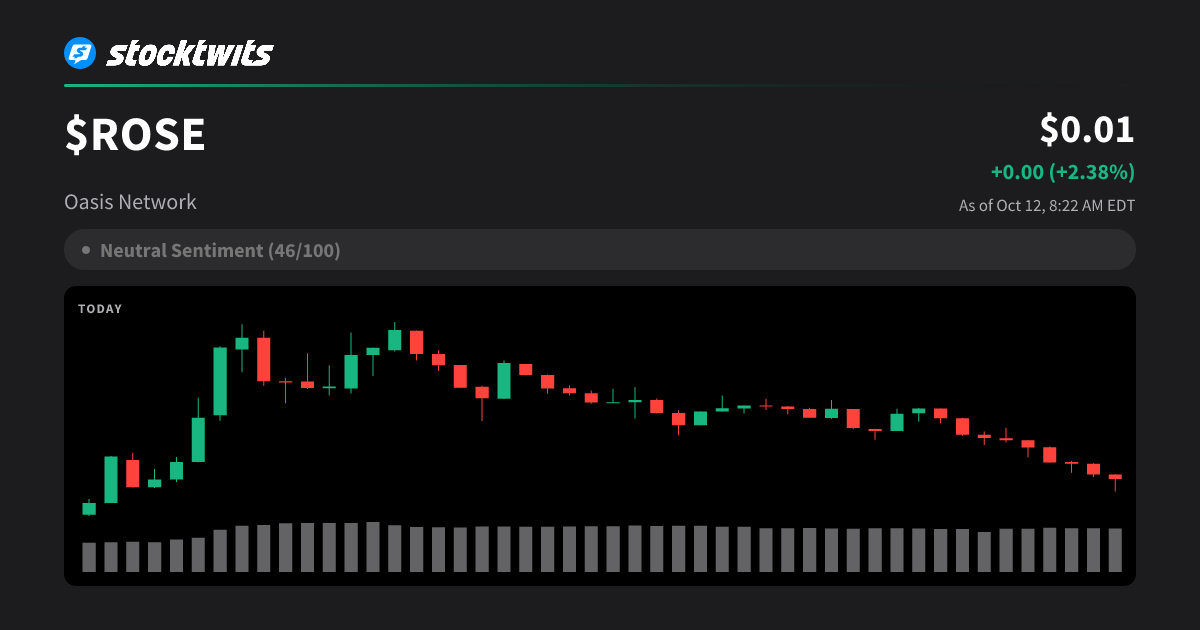 Oasis Network(ROSE) Price Today, ROSE to USD Real-Time, Latest ...