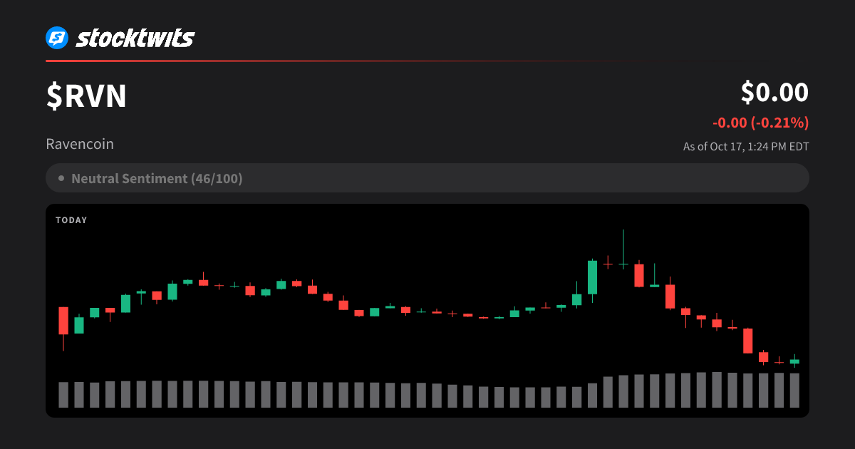 Ravencoin(RVN) Price Today, RVN to USD Real-Time, Latest Discussions ...