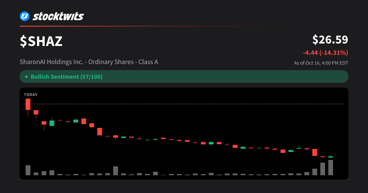SHAZ: SharonAI Holdings Inc. - Ordinary Shares - Class A Latest Stock ...