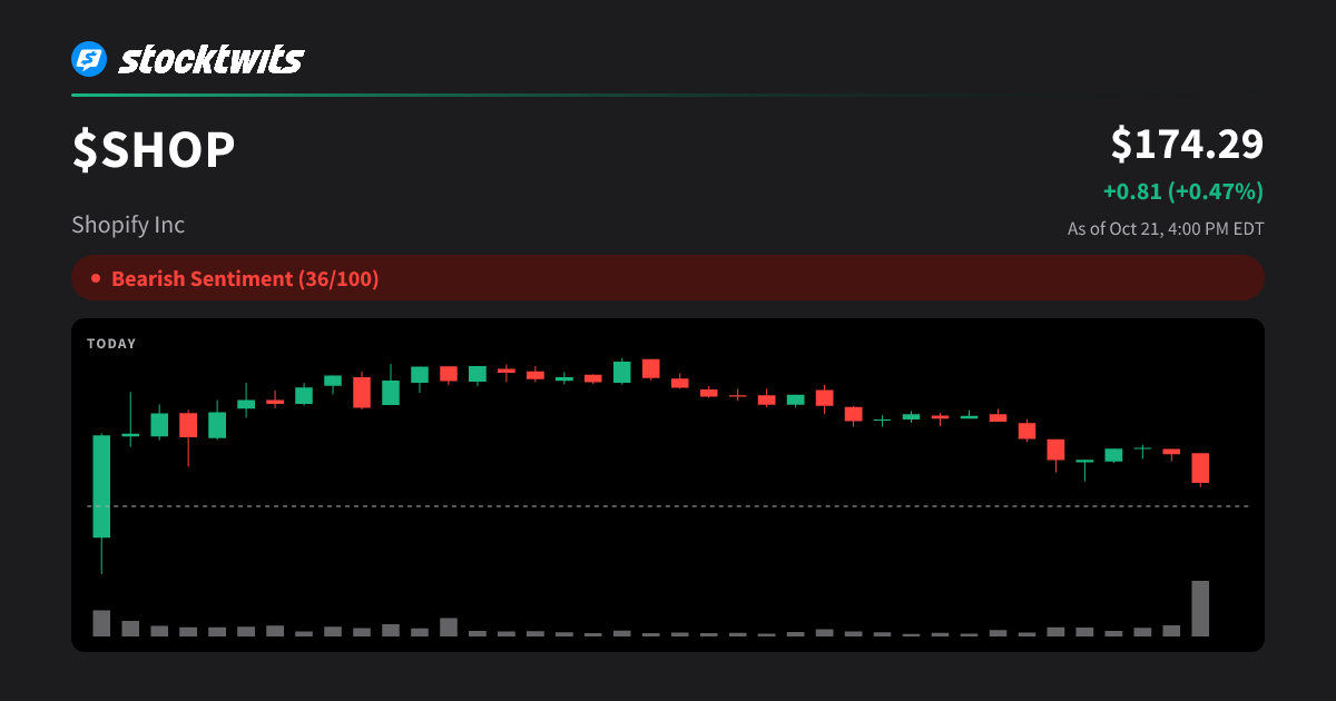SHOP: Shopify Inc Latest Stock Price, Analysis, News and Trading Ideas