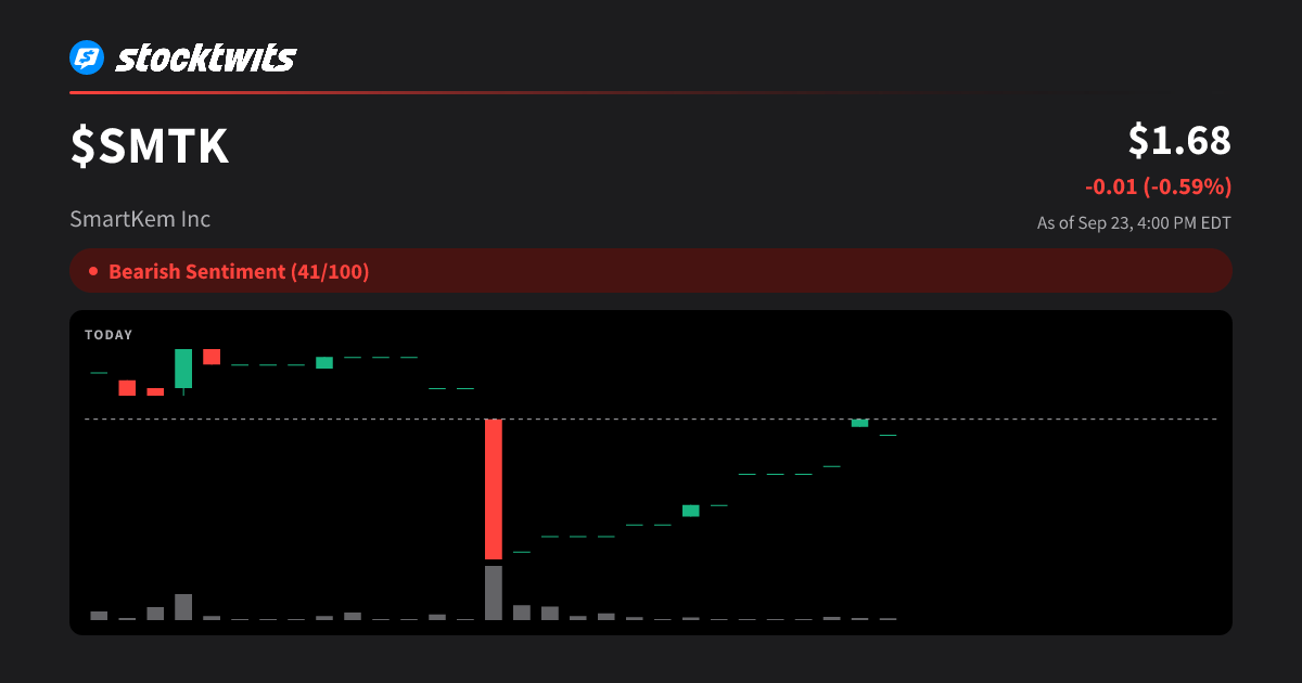 SmartKem Inc (SMTK) sentiment score, message volume, participation ...