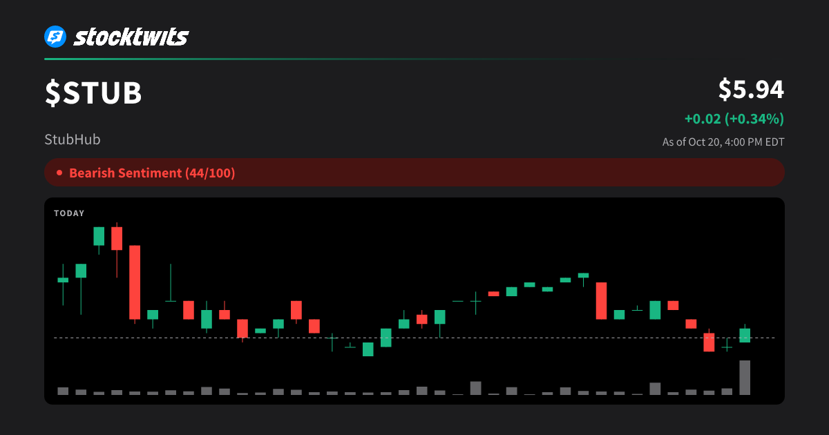 STUB: StubHub Latest Stock Price, Analysis, News and Trading Ideas