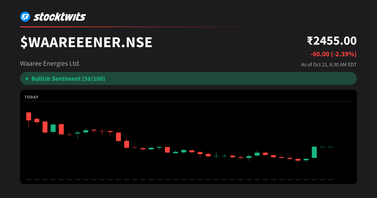 Waaree Energies Ltd. (WAAREEENER) Share Price Today, Quote, Latest ...