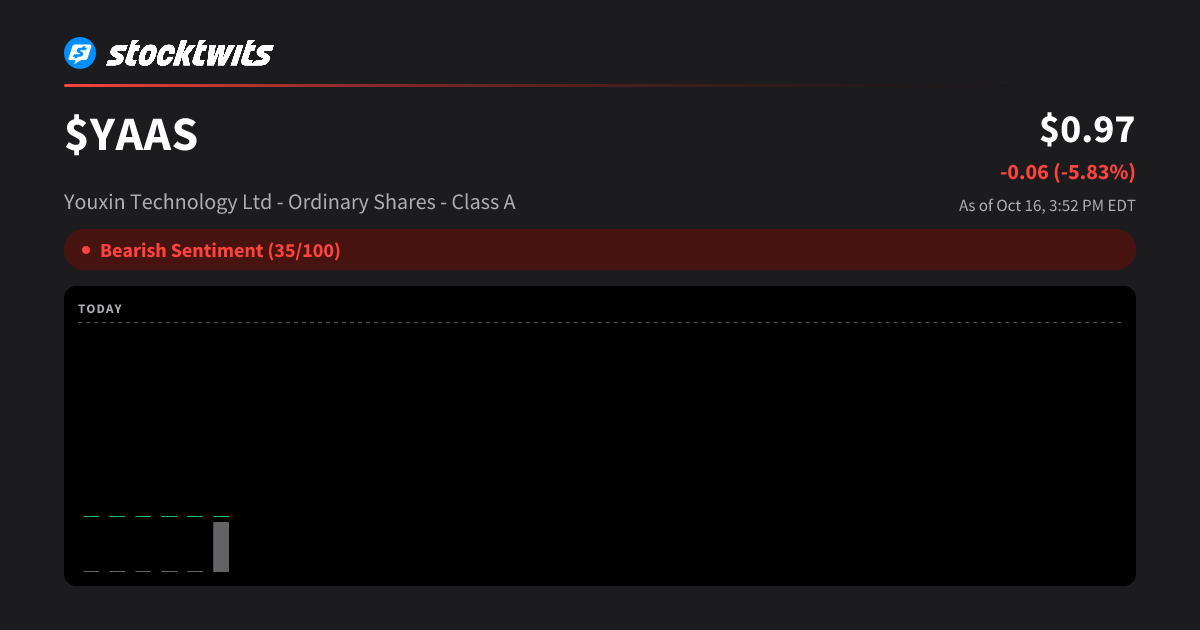 YAAS: Youxin Technology Ltd - Ordinary Shares - Class A Latest Stock ...