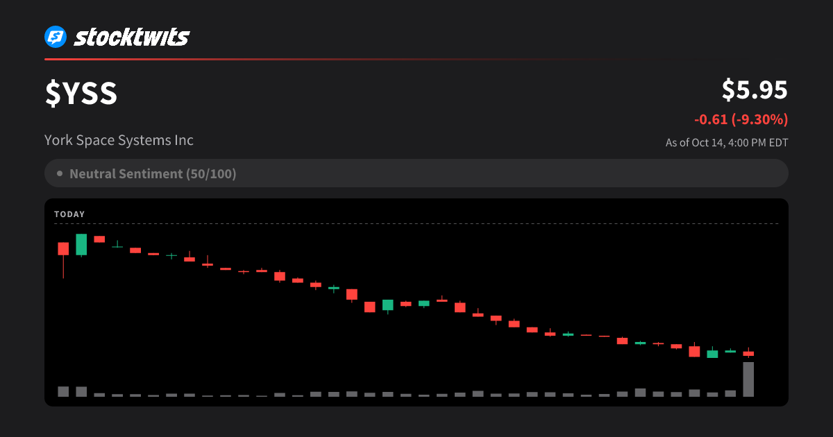 YSS: York Space Systems Inc Latest Stock Price, Analysis, News and ...